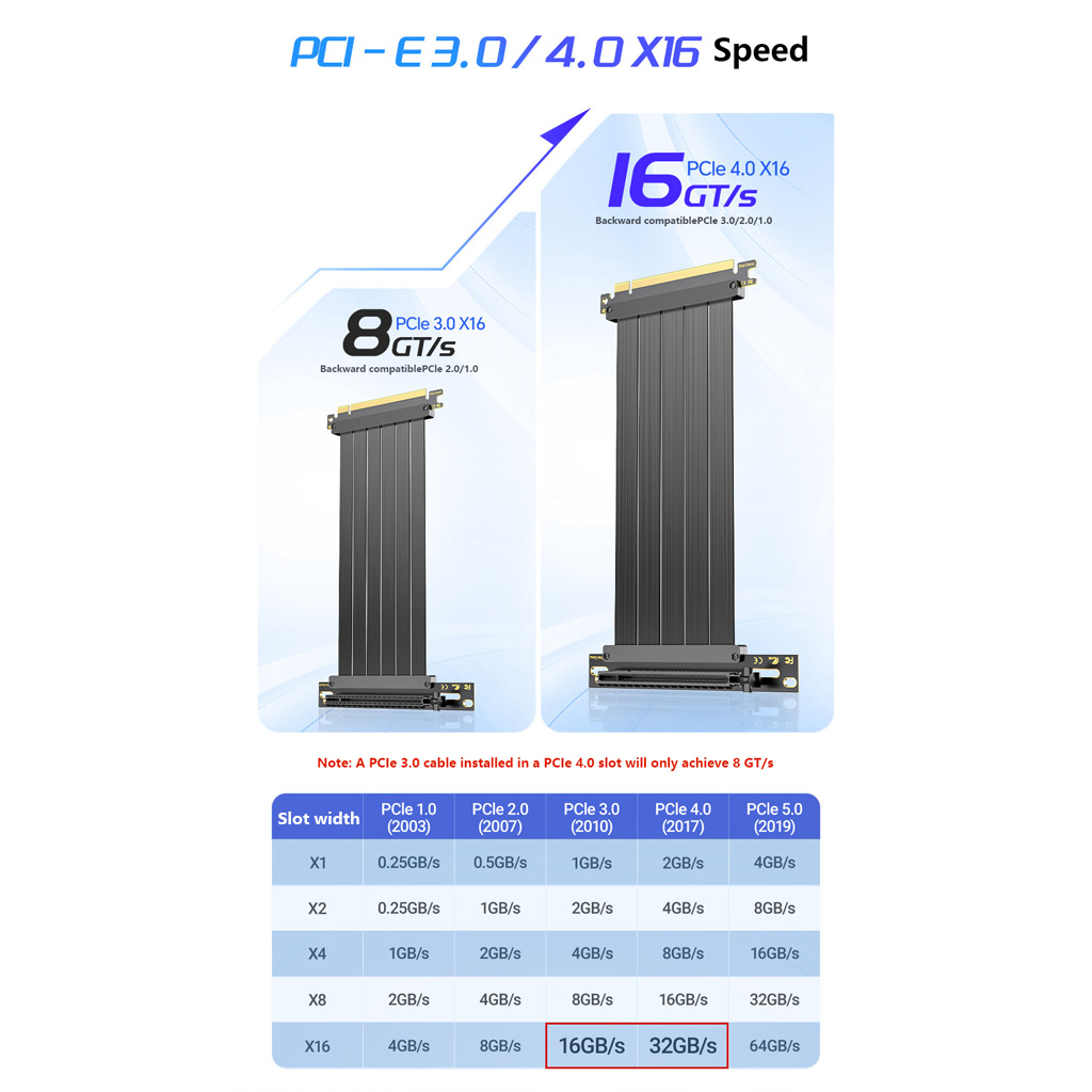 Pcie 4.0 X16 Riser Cable 90 Degree - Кабель-переходник PCIe 3.0 / 4.0 X16