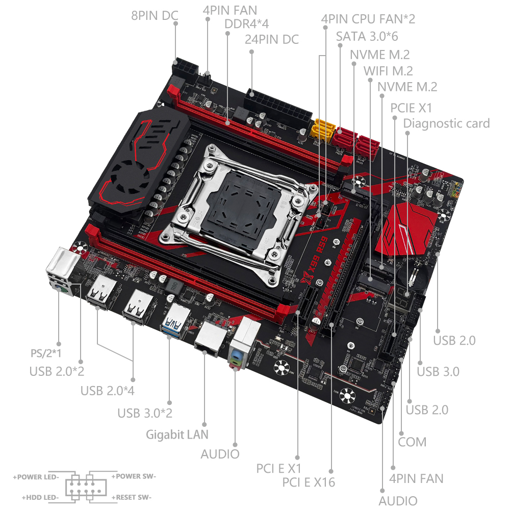 Комбинированная материнская пл – обзор и цена X99 Dual Cpu Motherboard Combo